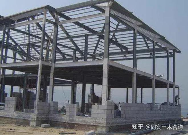 开云体育 开云官网【建议收藏】经典钢结构设计38问(图7)