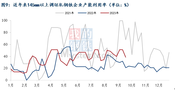 Mysteel月报：10月焊管价格或将冲高回落Kaiyun 开云体育(图9)