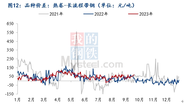 Mysteel月报：10月焊管价格或将冲高回落Kaiyun 开云体育(图12)