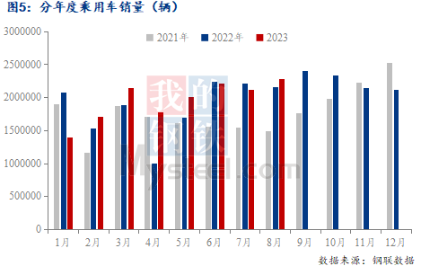 Kaiyun 开云体育Mysteel节后预测：西南冷轧及镀锌板卷价格或高位调整(图4)
