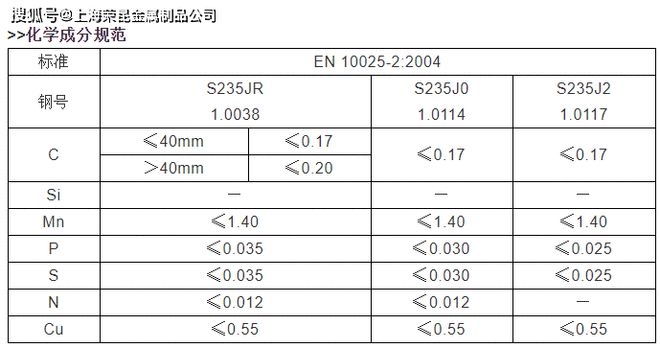S235JRS235J2RC+NG2非合金结开云体育 开云平台构钢(图1)