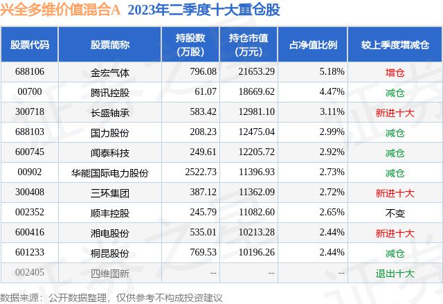 10月18日精工钢构创60日新低兴全Kaiyun 开云多维价值混合A基金持有该股(图2)