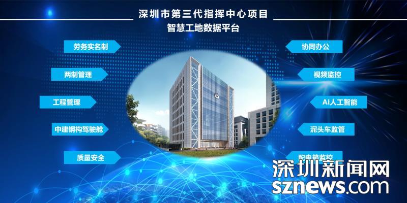开云 开云体育平台市建筑工务署负责建设的公安局第三代指挥中心项目明年建成打造面向未来的城市安全大脑(图2)