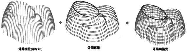 开云体育 开云平台宜宾新地标：“竹颂”主体钢结构成型(图7)