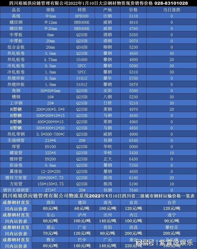 开云体育 开云平台「买钢材找裕馗」西藏镀锌管1月10日市场最新现货报价表(图1)