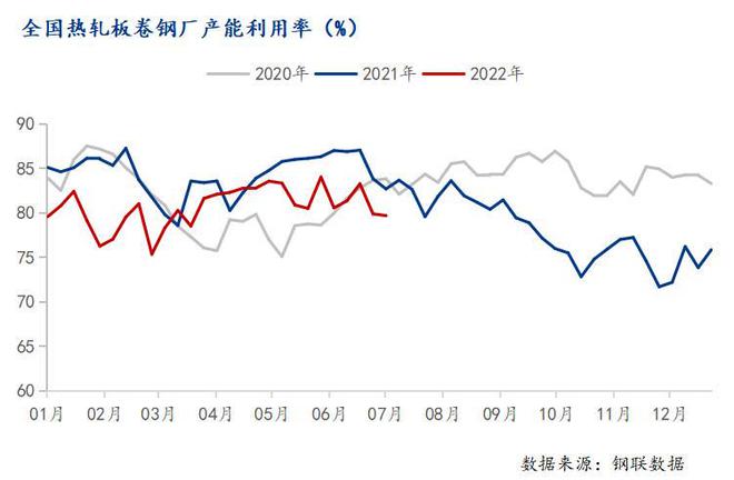 Kaiyun 开云Mysteel：单周跌幅超500 冷轧镀锌价格艰难寻底(图2)