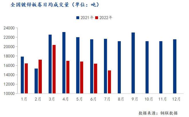 Kaiyun 开云Mysteel：单周跌幅超500 冷轧镀锌价格艰难寻底(图4)