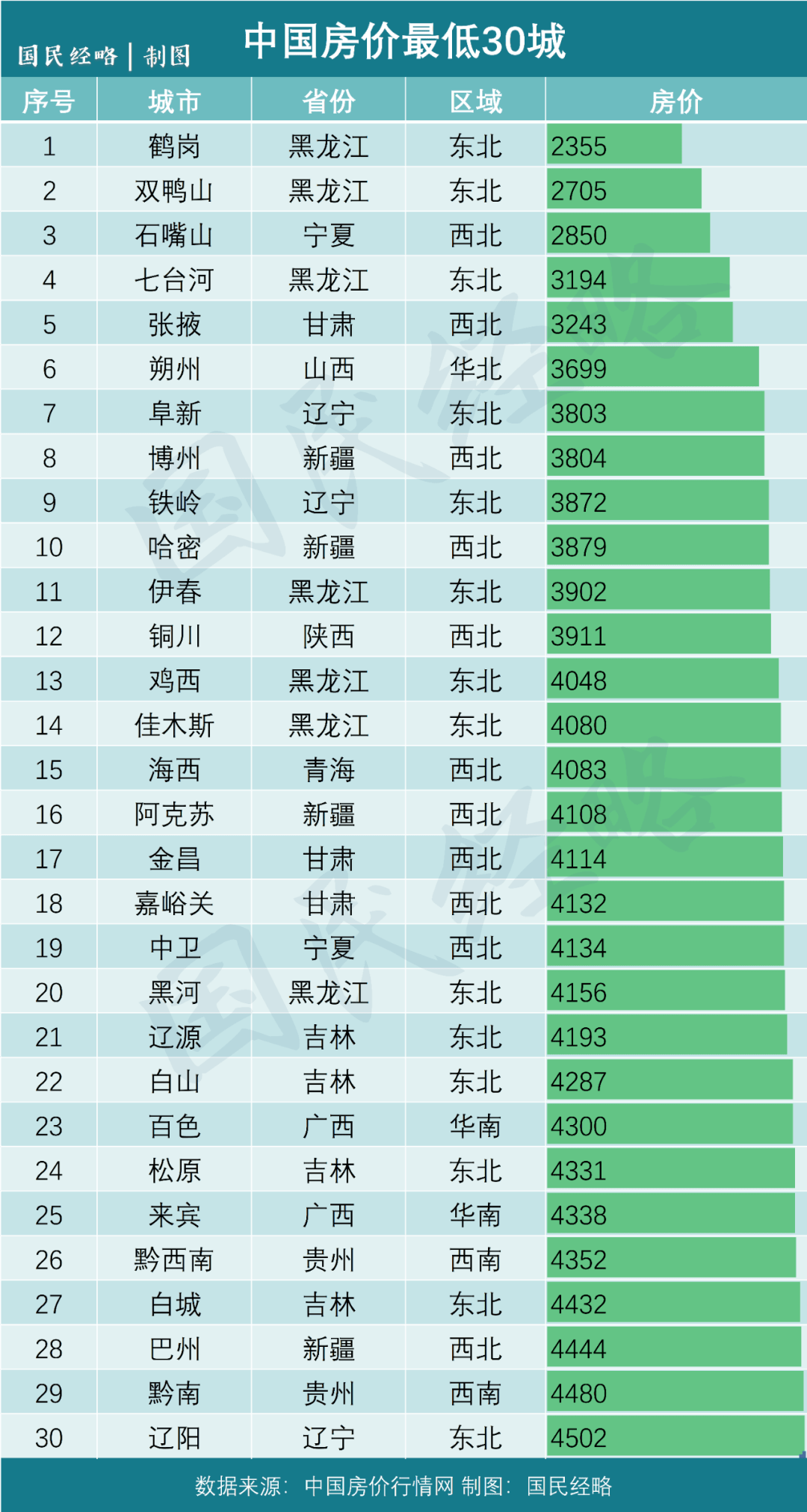 开云体育 开云平台不锈钢贵？全国商品房均价迈入万元200元数字人民币测试顺利(图2)