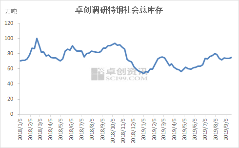 结构钢独家数据：供需矛盾弱存在 后期市场或延续震荡Kaiyun 开云体育(图2)