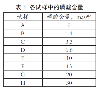 开云APP 开云官网入口化成处理膜缓蚀剂对镀锌钢板划伤部位耐蚀性的影响(图1)