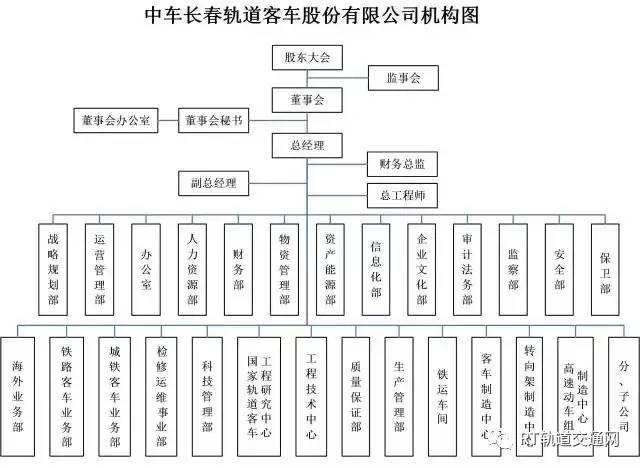 中国中车最全46家Kaiyun 开云子公司组织架构图(图3)