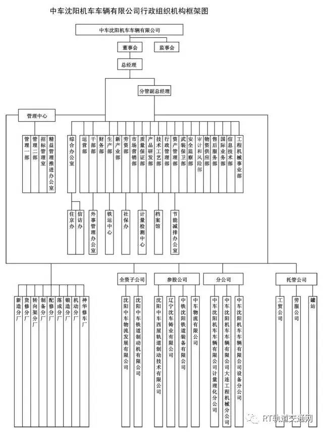 中国中车最全46家Kaiyun 开云子公司组织架构图(图5)