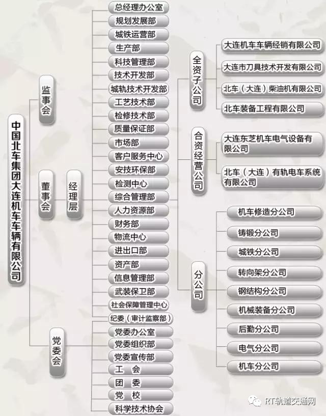 中国中车最全46家Kaiyun 开云子公司组织架构图(图8)