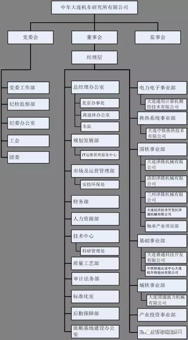 中国中车最全46家Kaiyun 开云子公司组织架构图(图10)
