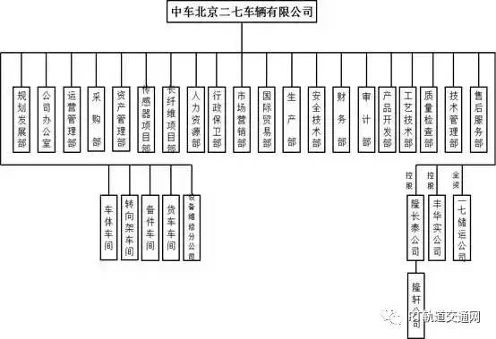 中国中车最全46家Kaiyun 开云子公司组织架构图(图13)