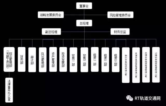 中国中车最全46家Kaiyun 开云子公司组织架构图(图15)