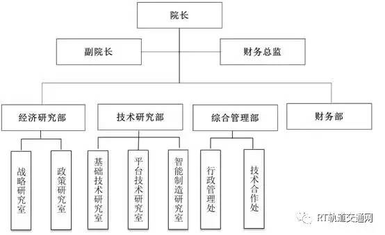 中国中车最全46家Kaiyun 开云子公司组织架构图(图17)