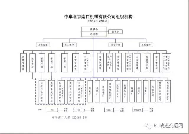 中国中车最全46家Kaiyun 开云子公司组织架构图(图18)