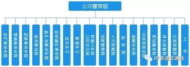 中国中车最全46家Kaiyun 开云子公司组织架构图(图25)