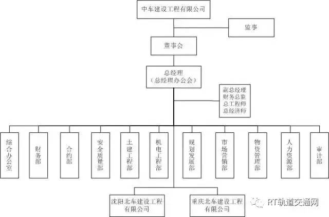 中国中车最全46家Kaiyun 开云子公司组织架构图(图19)