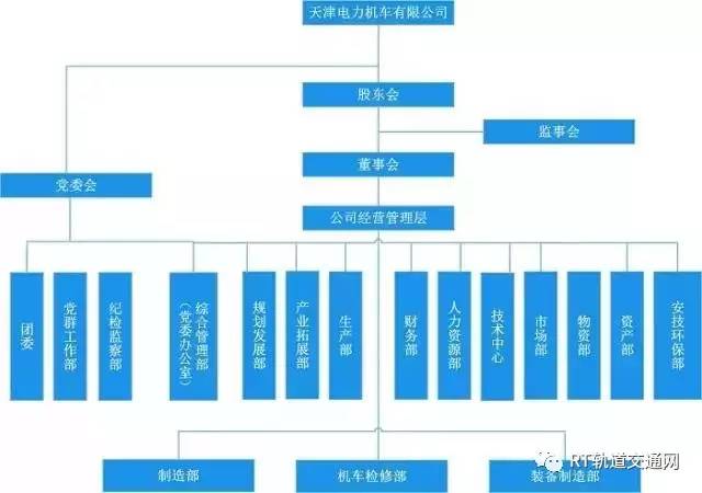 中国中车最全46家Kaiyun 开云子公司组织架构图(图21)