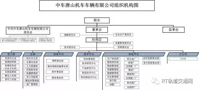 中国中车最全46家Kaiyun 开云子公司组织架构图(图20)