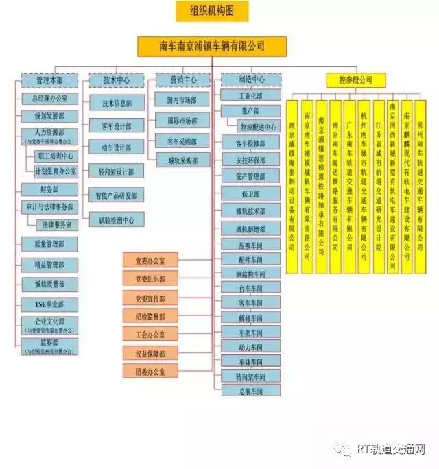 中国中车最全46家Kaiyun 开云子公司组织架构图(图28)