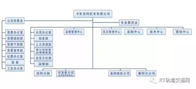 中国中车最全46家Kaiyun 开云子公司组织架构图(图29)