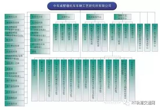 中国中车最全46家Kaiyun 开云子公司组织架构图(图27)