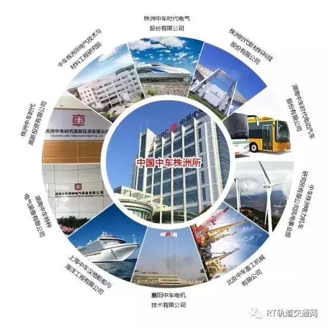 中国中车最全46家Kaiyun 开云子公司组织架构图(图32)