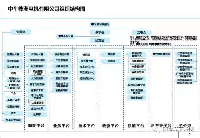 中国中车最全46家Kaiyun 开云子公司组织架构图(图33)