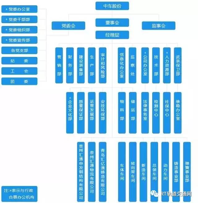 中国中车最全46家Kaiyun 开云子公司组织架构图(图36)