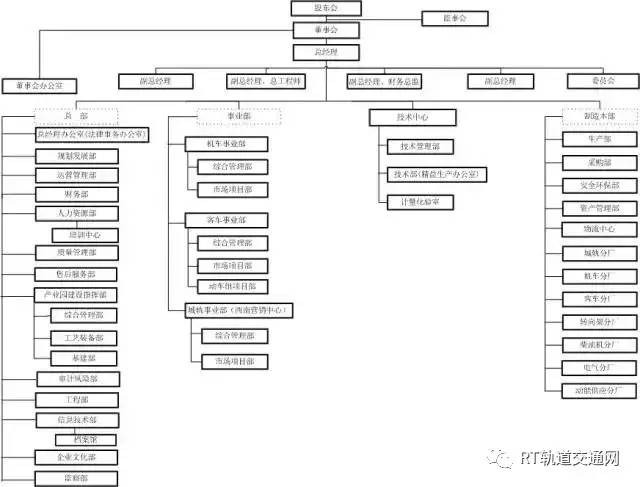 中国中车最全46家Kaiyun 开云子公司组织架构图(图37)