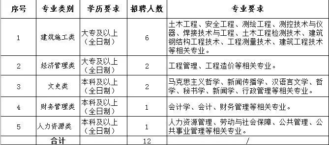 开云体育 开云官网云南建投钢结构股份有限公司2023届校园招聘简章(图1)