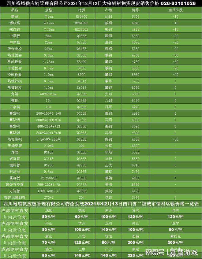 12月13日裕馗供应链成都热Kaiyun 开云轧H型钢最新报价行情(图2)