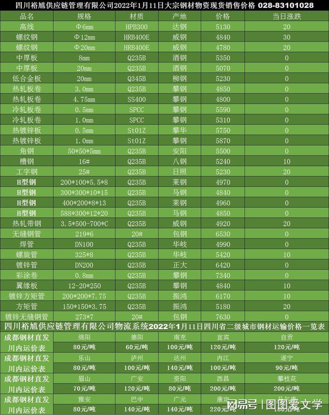 开云 开云体育官网「买钢材找裕馗」1月11日自贡H型钢行情价格(图1)