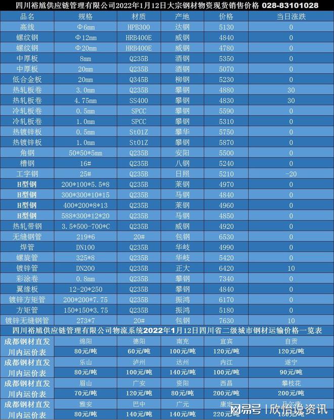 Kaiyun 开云「买钢材找裕馗」成都四切中厚板厂家四切中厚板批发生产厂家(图2)