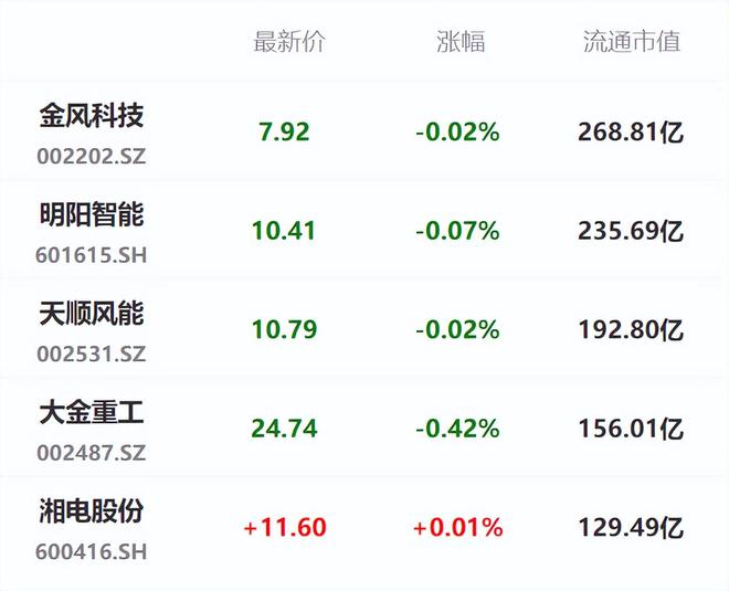 巨丰百科｜风电设备板块产业链解析：风电设备龙头上市公司有哪些开云体育 Kaiyun.com 官网入口(图2)