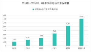 结构钢行业市场发展Kaiyun 开云体育概况及前景分析2024(图12)