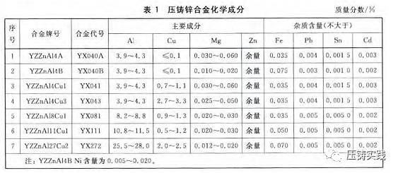 开云 开云体育官网锌合金的熔化和处理(图1)