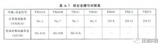 开云 开云体育官网锌合金的熔化和处理(图2)