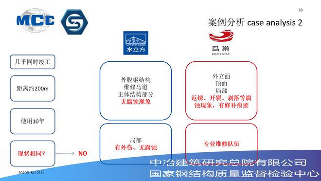 Kaiyun 开云体育中国钢结构协会专家王东林：涂装助力钢结构建筑防腐工程(图4)