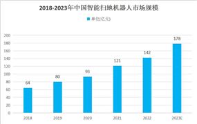 钢Kaiyun 开云结构行业发展趋势与行业政策分析：未来钢结构领域“强者恒强”的市场趋势将更加明显(图9)