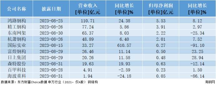 开云体育 Kaiyun.com 官网入口钢结构行业向好！将拉动钢材需求增长？(图1)