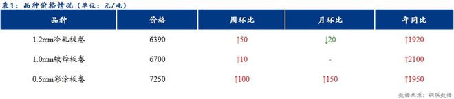 开云体育 开云官网「裕馗集团」10月9日成都钢材市场镀锌板卷价格行情(图4)