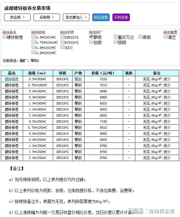 Kaiyun 开云体育「裕馗集团」10月8日成都钢材市场镀锌卷价格行情(图1)