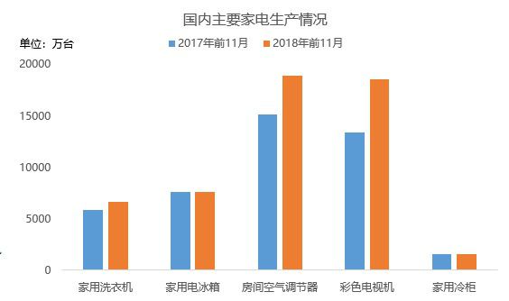 M开云体育 开云官网ysteel：镀锌板卷2018年市场回顾及2019年展望(图7)
