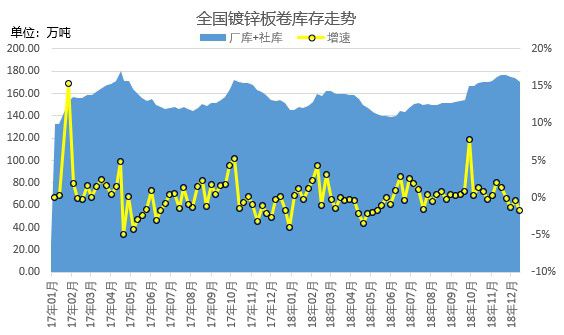 M开云体育 开云官网ysteel：镀锌板卷2018年市场回顾及2019年展望(图4)