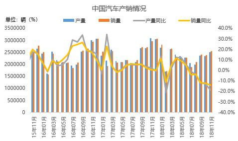 M开云体育 开云官网ysteel：镀锌板卷2018年市场回顾及2019年展望(图8)