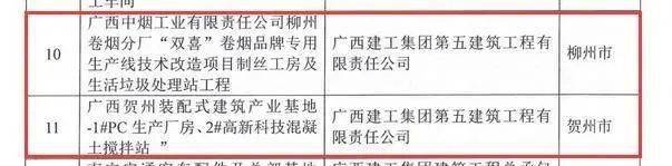 Kaiyun 开云公司两个项目荣获“广西钢结构金奖”(图2)